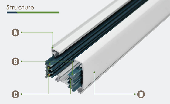 System szyn oświetleniowych CE RoHS 0,5 m 1 m 1,5 m System oświetlenia szynowego LED